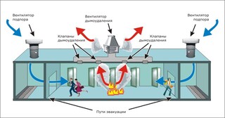 Монтаж системы дымоудаления в Махачкале в октябре