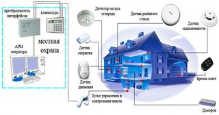 Проектирование охранной сигнализации в Махачкале — разработка, услуги и стоимость от 4970 руб., Видео
